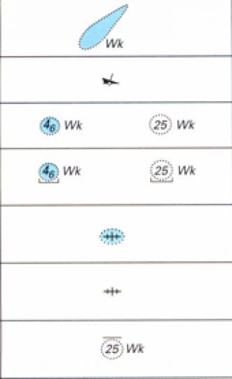 Préparer une pêche sur épave