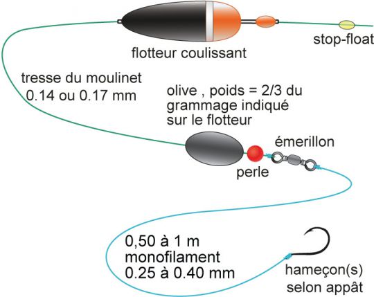 Flotteur coulissant
