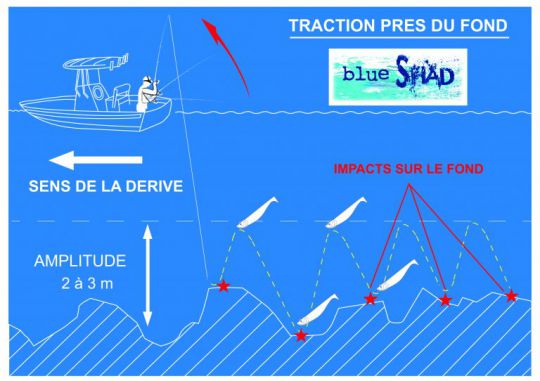 Pêche en traction