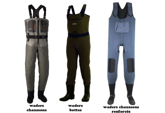 Récapitulatif des différentes variantes de waders au niveau du pied