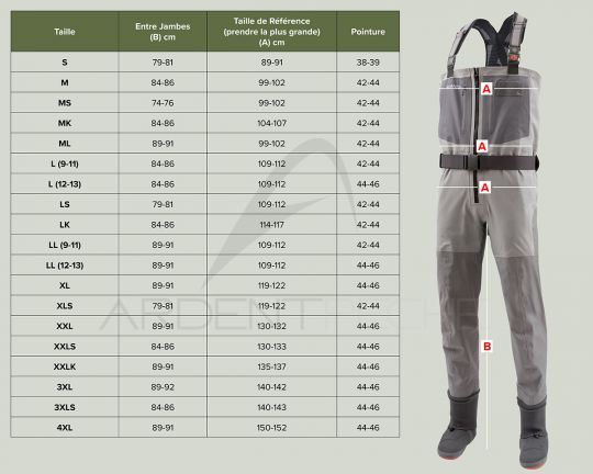 Extrait du site www.ardentflyfishing.com