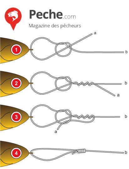 Le noeud étape par étape