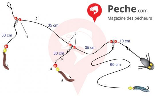 Montage pour le carrelet