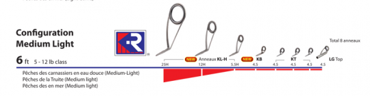 Le KR Concept c'est un cône de réduction sur les 3 premiers anneaux et une série de petits anneaux nombreux et collés au blank.