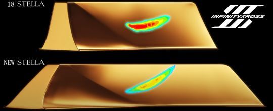 La surface de contact des dents est améliorée