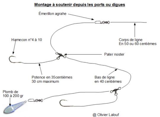 Montage à soutenir pour les ports et les digues 