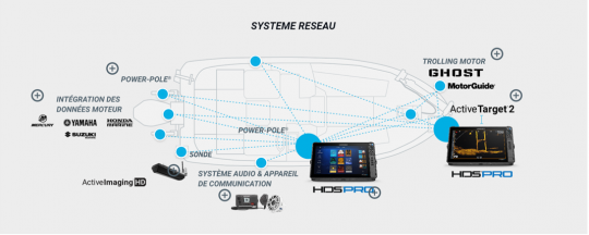 HDS Ultimate Fishing System pour l'eau douce