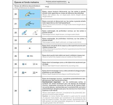 Voici un extrait de la page 40 qui vous donne tous les éléments nécessaires