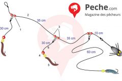 Die Montage 3 Stapeln auf Clipot für Wittling