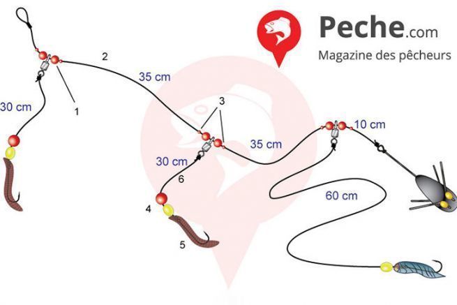 Die Montage 3 Stapeln auf Clipot f�r Wittling