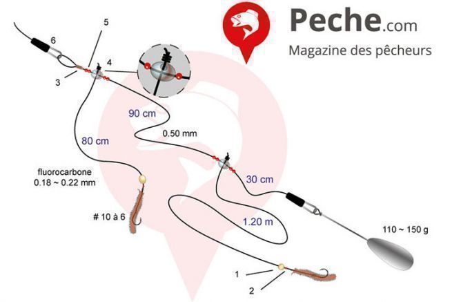 Montage Surfcasting Mittelmeer bei Nacht